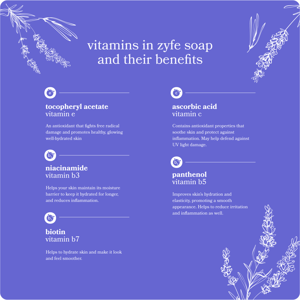 infographic on the benefits of the vitamins in zyfe soap. The vitamins leave your skin feeling hydrated and soft.