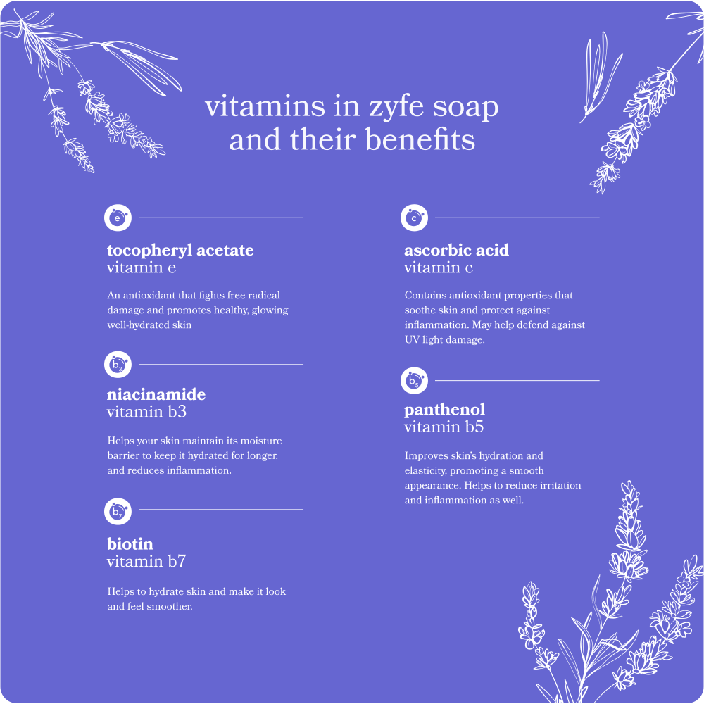 infographic on the benefits of the vitamins in zyfe soap.