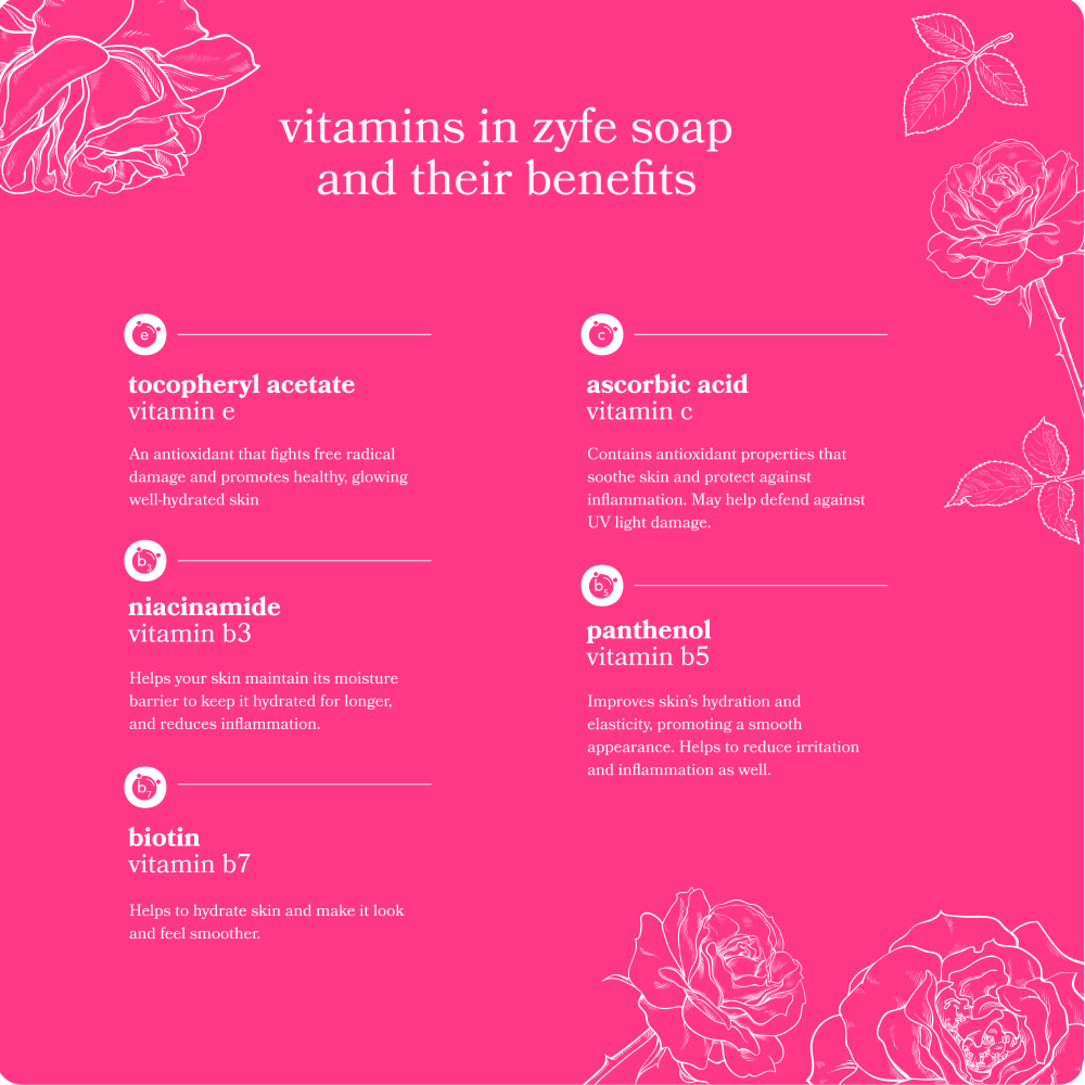infographic on the benefits of the vitamins in zyfe soap.