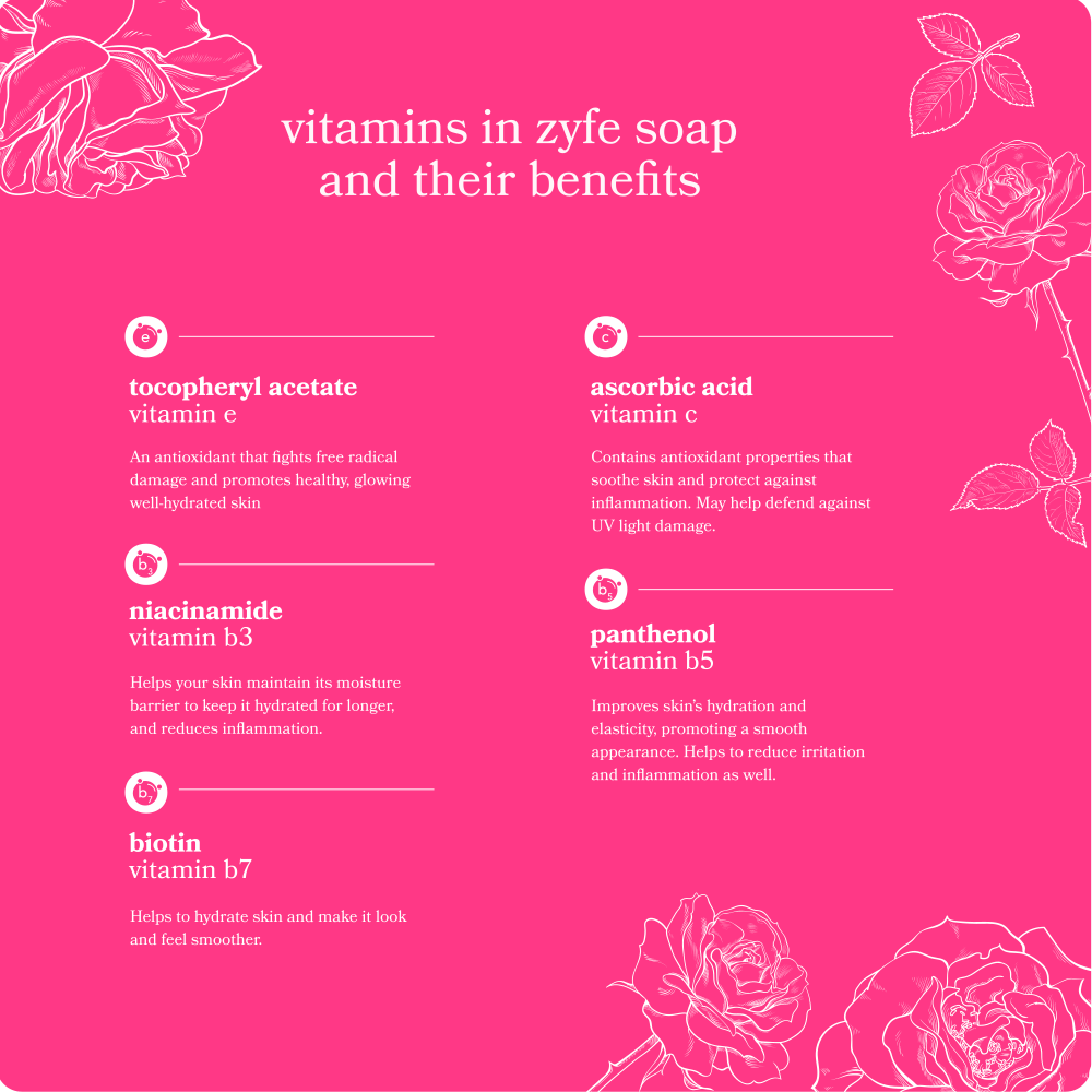 infographic describing what zyfe is doing to reduce our carbon footprint.